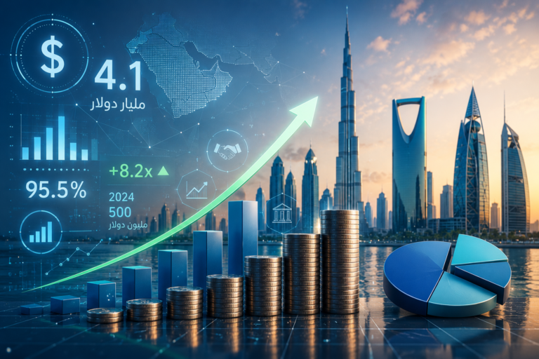 تمويل الشركات الناشئة في الخليج
